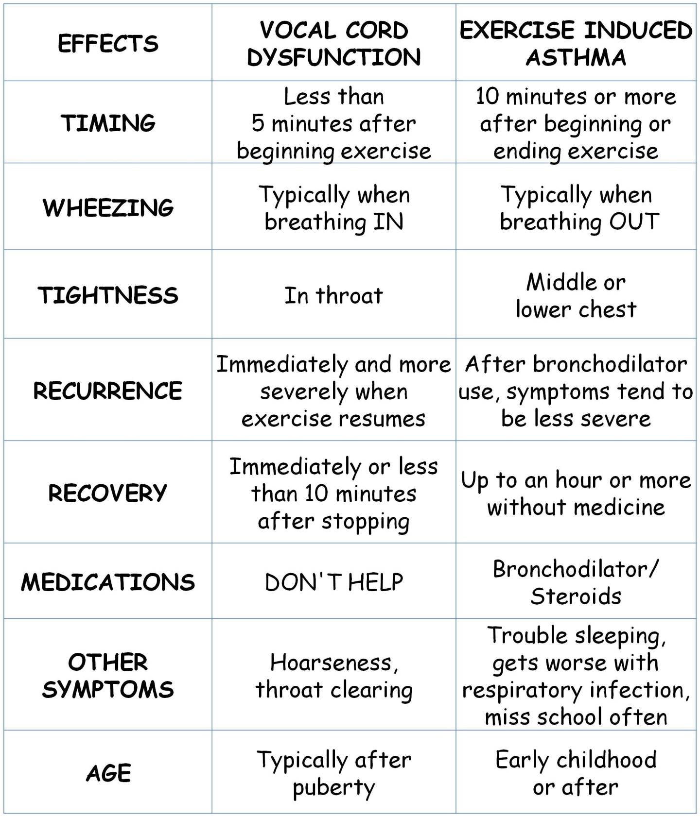 Is it VCD? – Vocal Cord Dysfunction